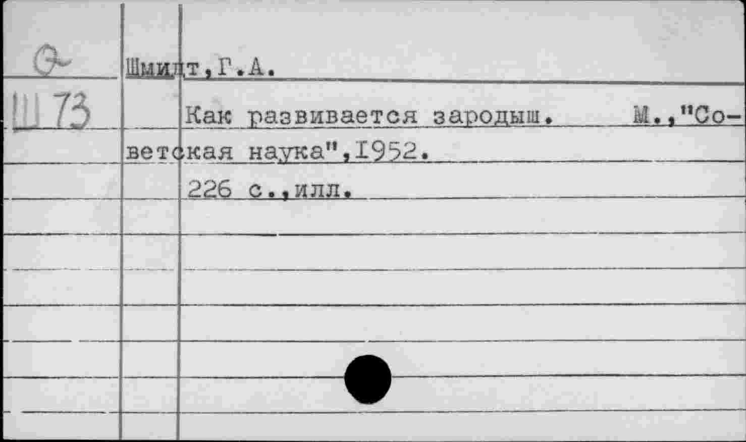 ﻿•1.	Шмид	,т,Г.А.
		Как развивается зародыш»	.“Со-
	вет<	.кая наука”, 1952.
		226 с.,илл.
		
	... _ ...	—	-- 		
		
		
		
		